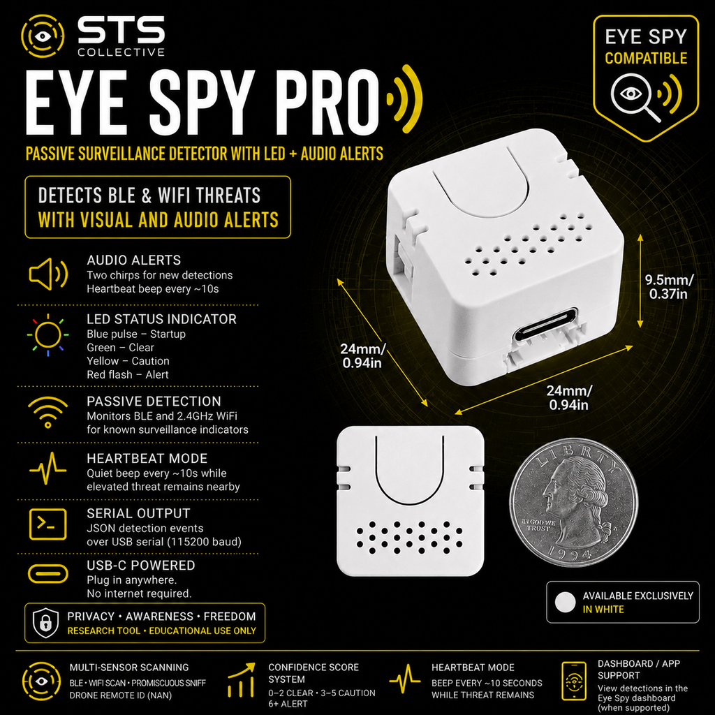 An infographic-style product listing image for the STS Collective Eye Spy Pro passive surveillance detector. The image shows the white rectangular device from multiple angles, a coin for scale, dimensions, feature callouts with icons, compatibility text, and a black background with yellow and white typography.