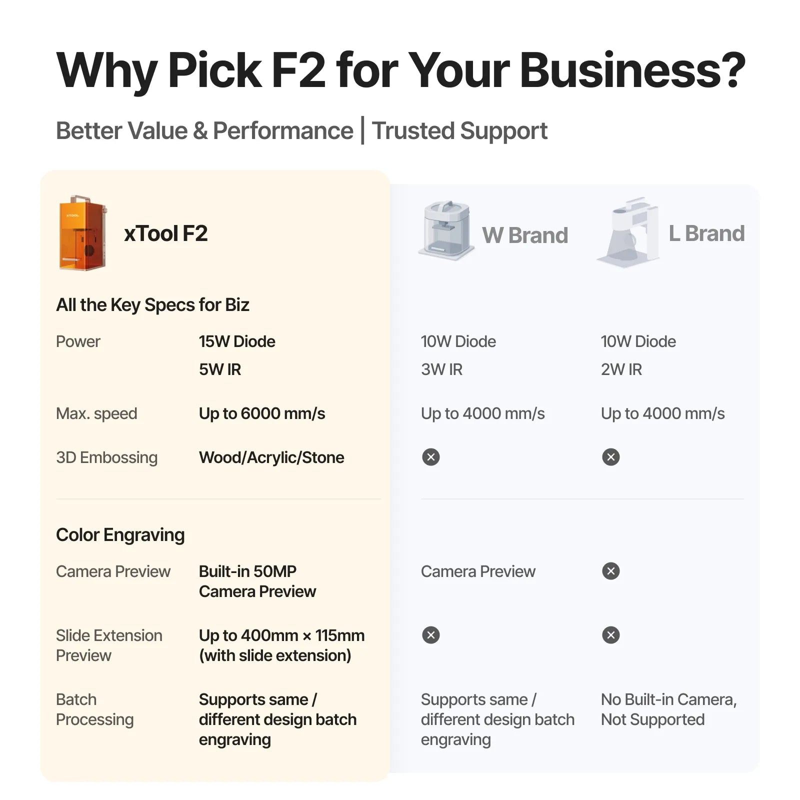 xTool F2 5W IR & 15W Diode Portable Dual Laser Engraver - The misfit market