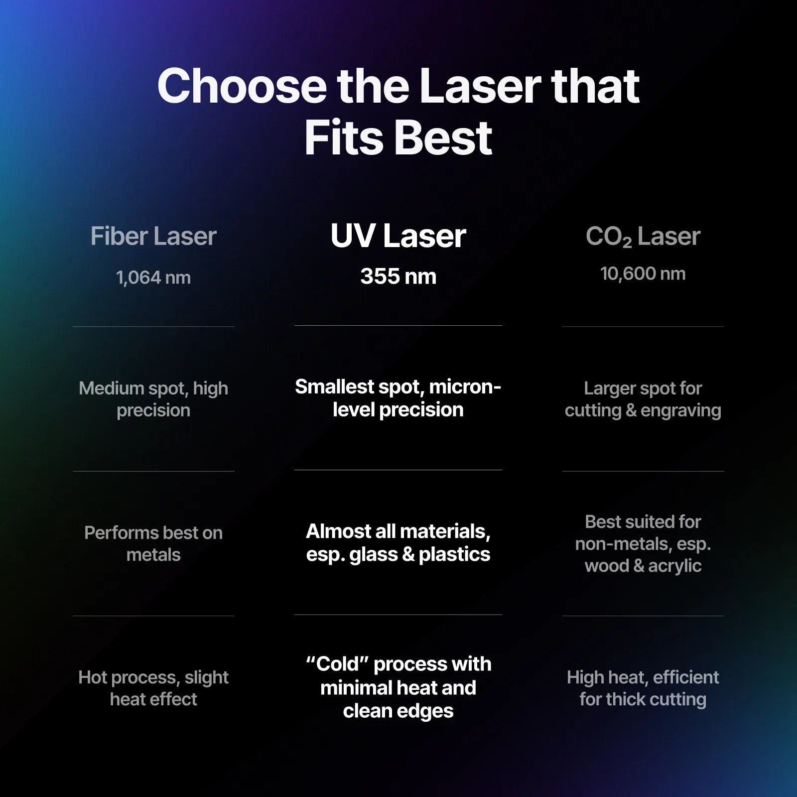xTool F2 Ultra UV 5W UV Laser Engraver - The misfit market