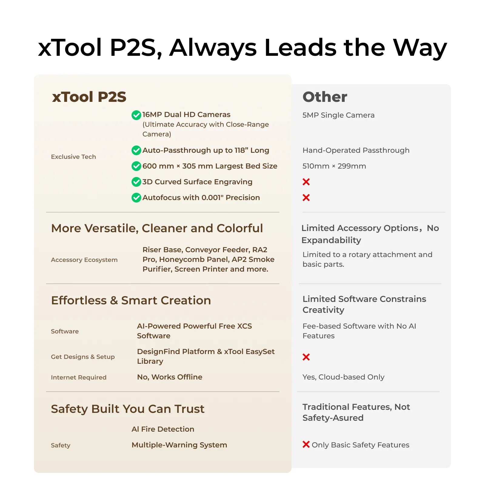 xTool P2S 55W Desktop CO2 Laser Cutter - The misfit market